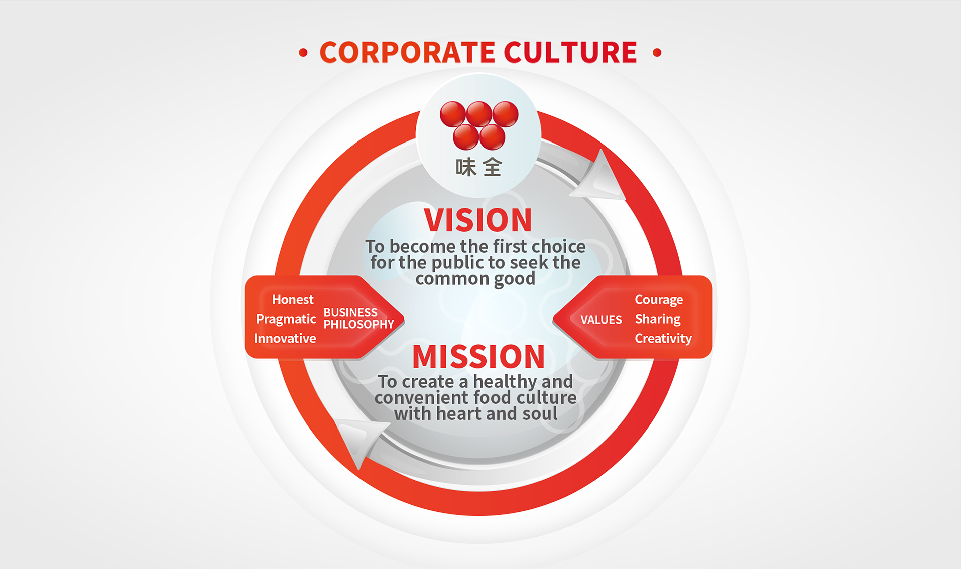 CORPORATE CULTURE 05.jpg